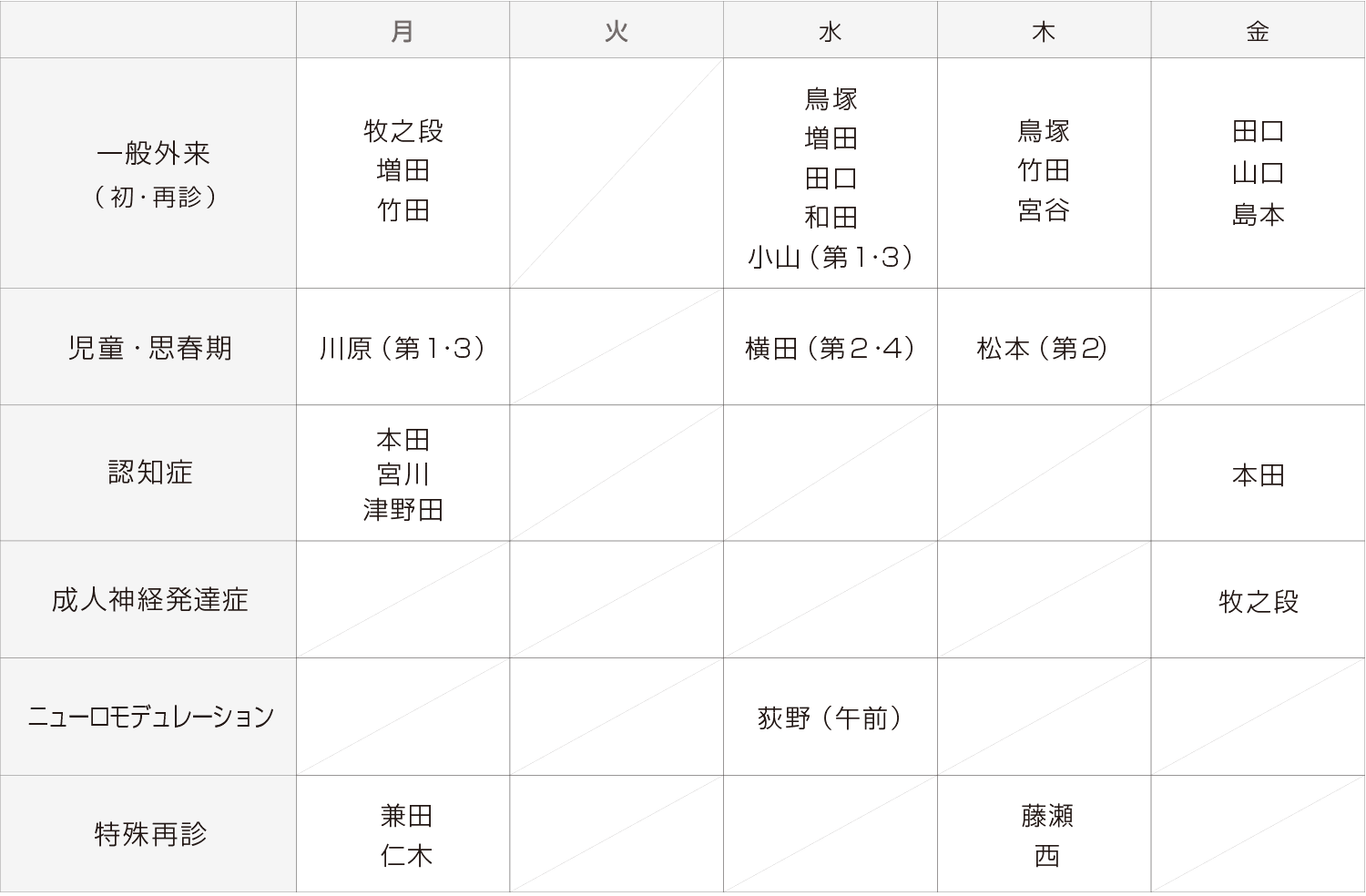 外来担当医のスケジュール
