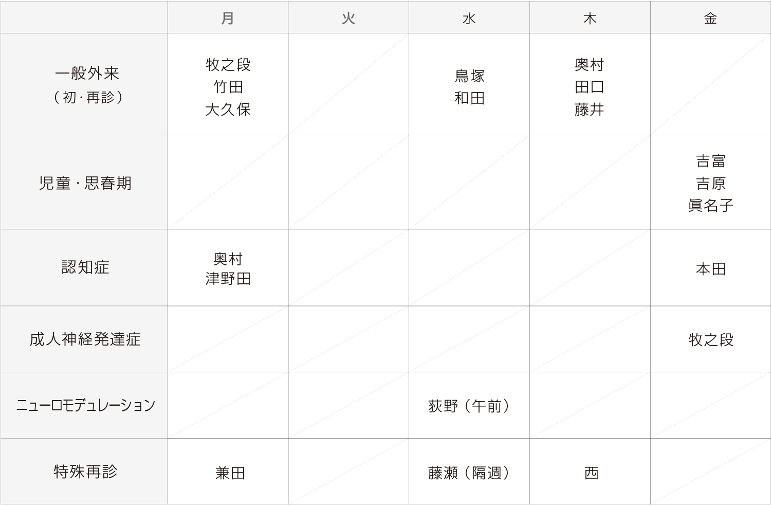 外来担当医のスケジュール